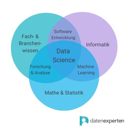 Was macht einen erfolgreichen Data Science Freelancer aus?